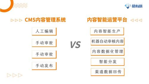 數(shù)據(jù)化管理驅(qū)動內(nèi)容運(yùn)營新范式 企業(yè)內(nèi)容資產(chǎn)增值之道