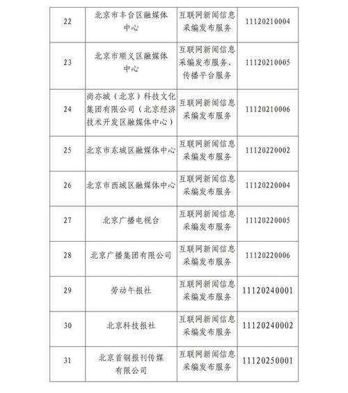 2020年互聯網新聞信息服務 規范引領下的新秩序