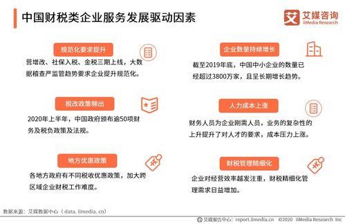 《2020上半年中國企業(yè)服務(wù)發(fā)展全景報(bào)告》解讀 信息咨詢服務(wù)的轉(zhuǎn)型與升級